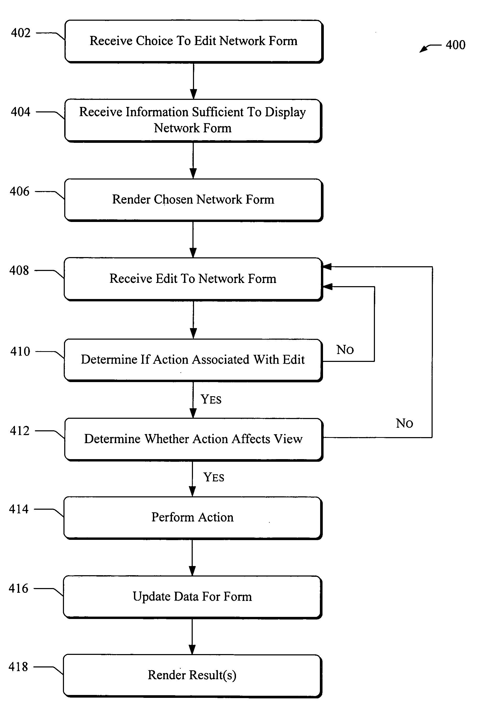 Data-driven actions for network forms