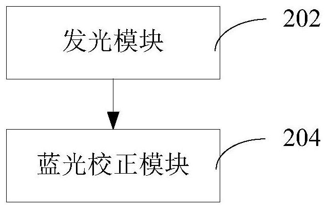 Luminescent display method, device, computer and storage medium for reducing blue light damage