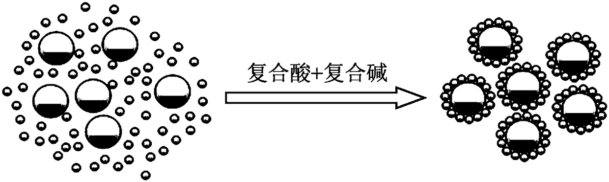 Chemical mechanical polishing solution for sapphires and preparation method of chemical mechanical polishing solution