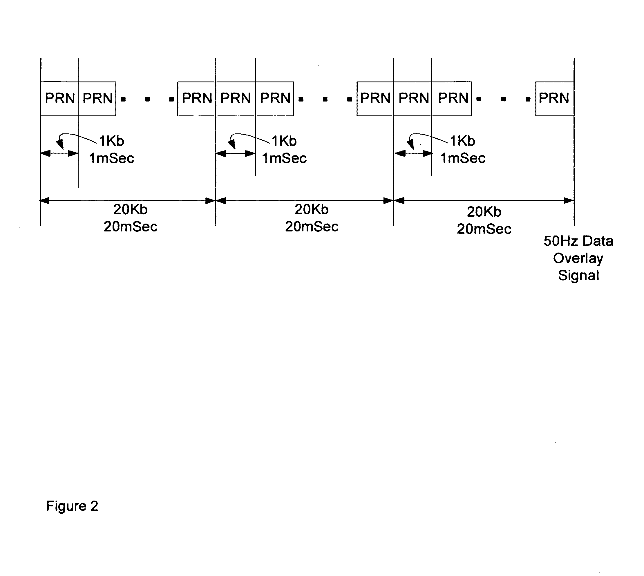 Signal processing techniques for improving the sensitivity of GPS receivers