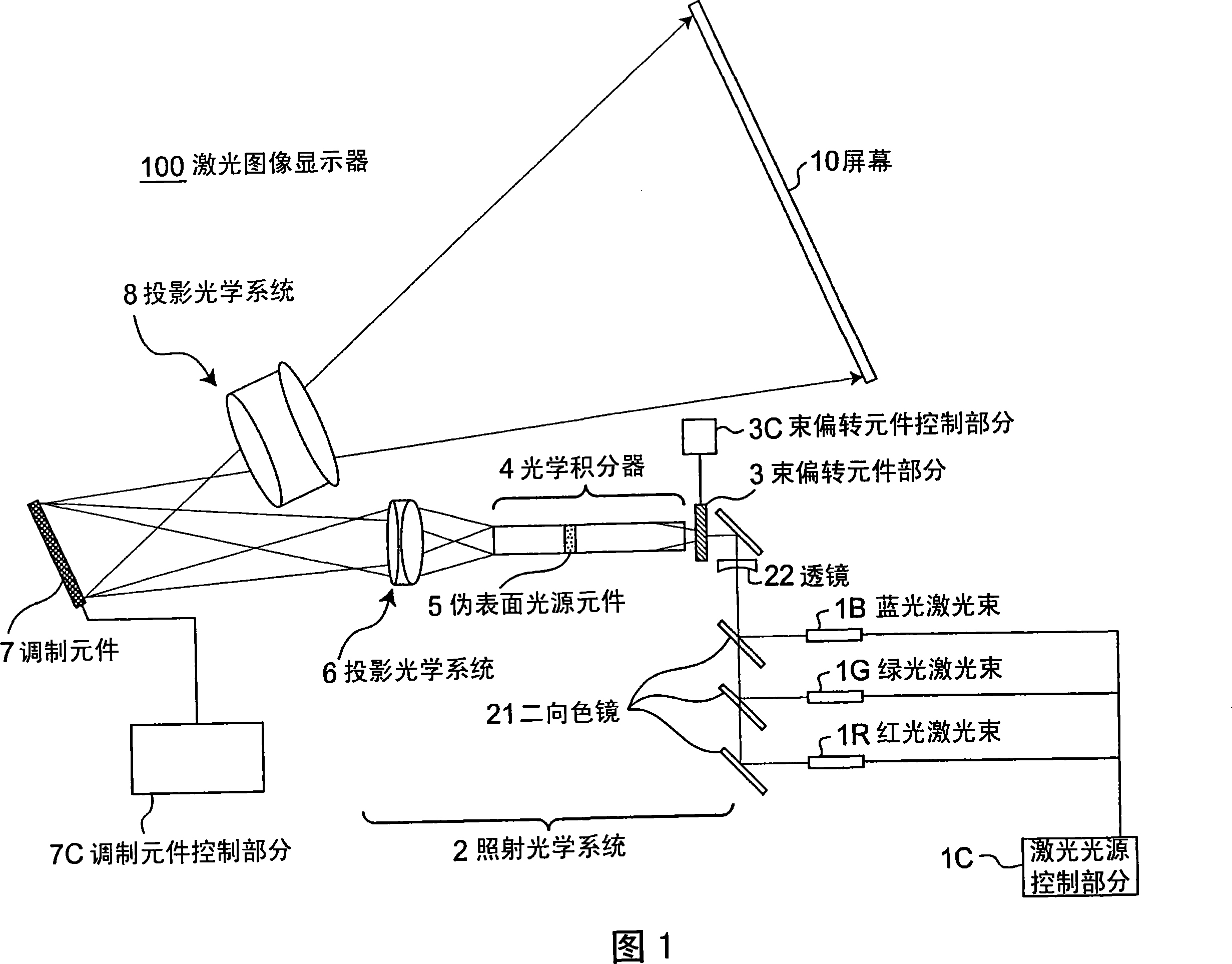 Laser image display, and optical integrator and laser light source package used in such laser image display