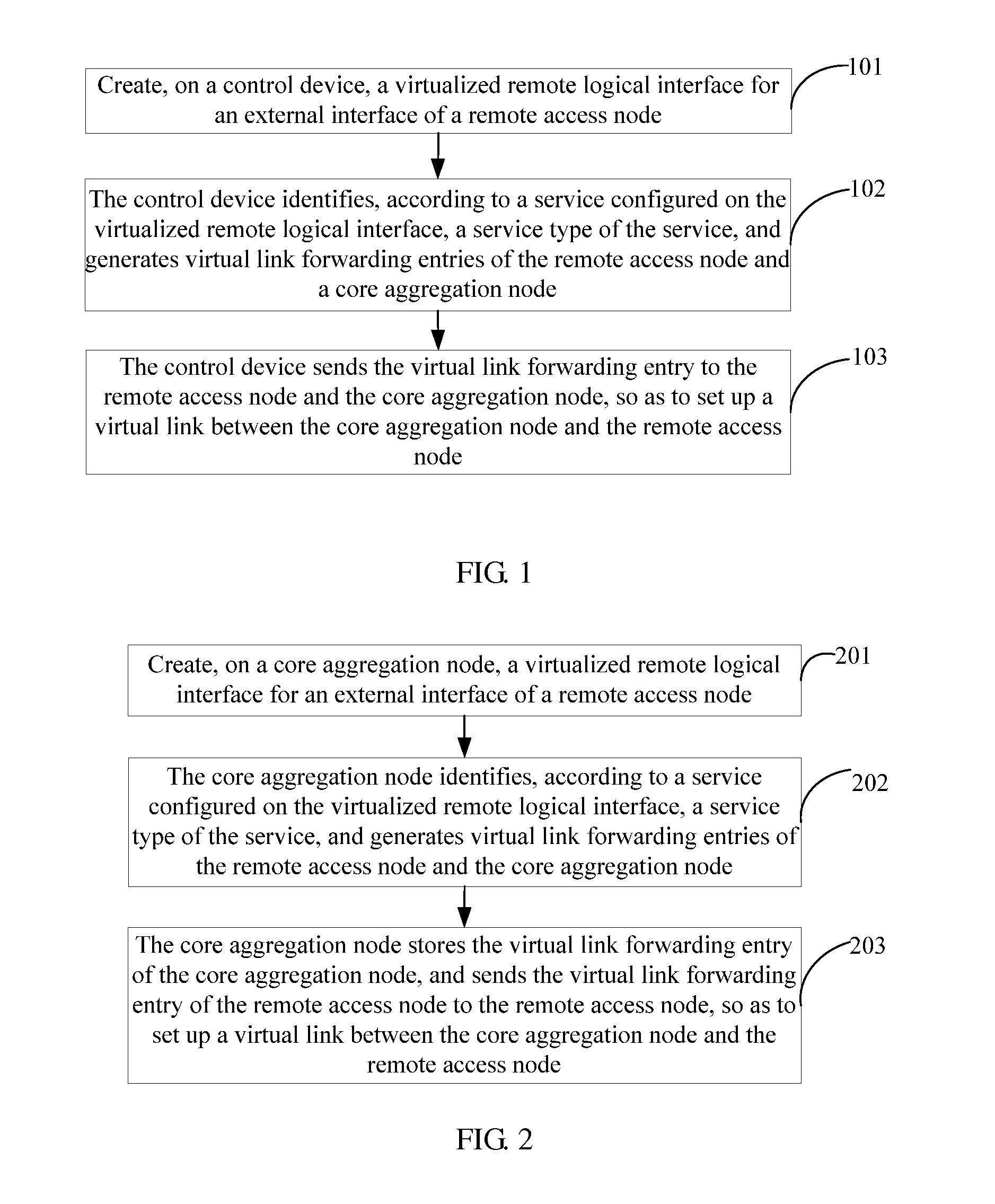 Method, Device, and Routing System for Data Transmission of Network Virtualization