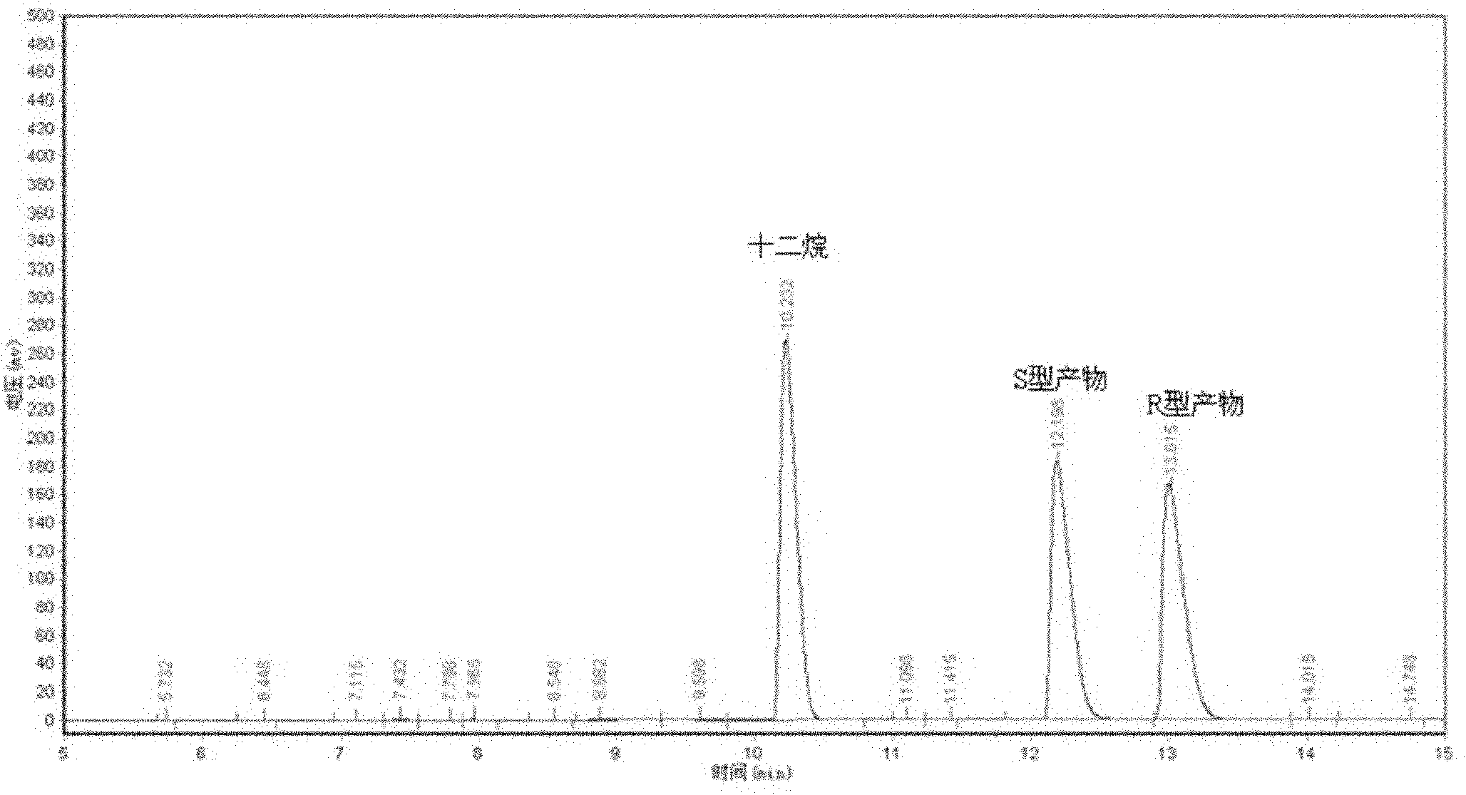 Leifsonia xyli and use thereof in preparation of (R)-[3,5-bis(trifluoromethyl)phenyl]ethanol