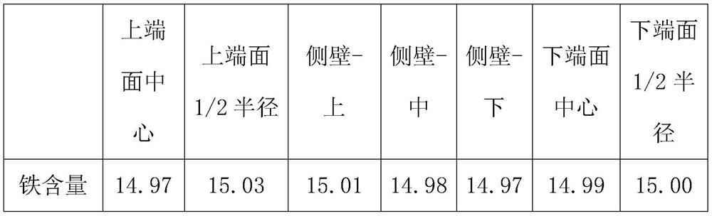 Preparation method of iron-containing zirconium alloy cast ingot