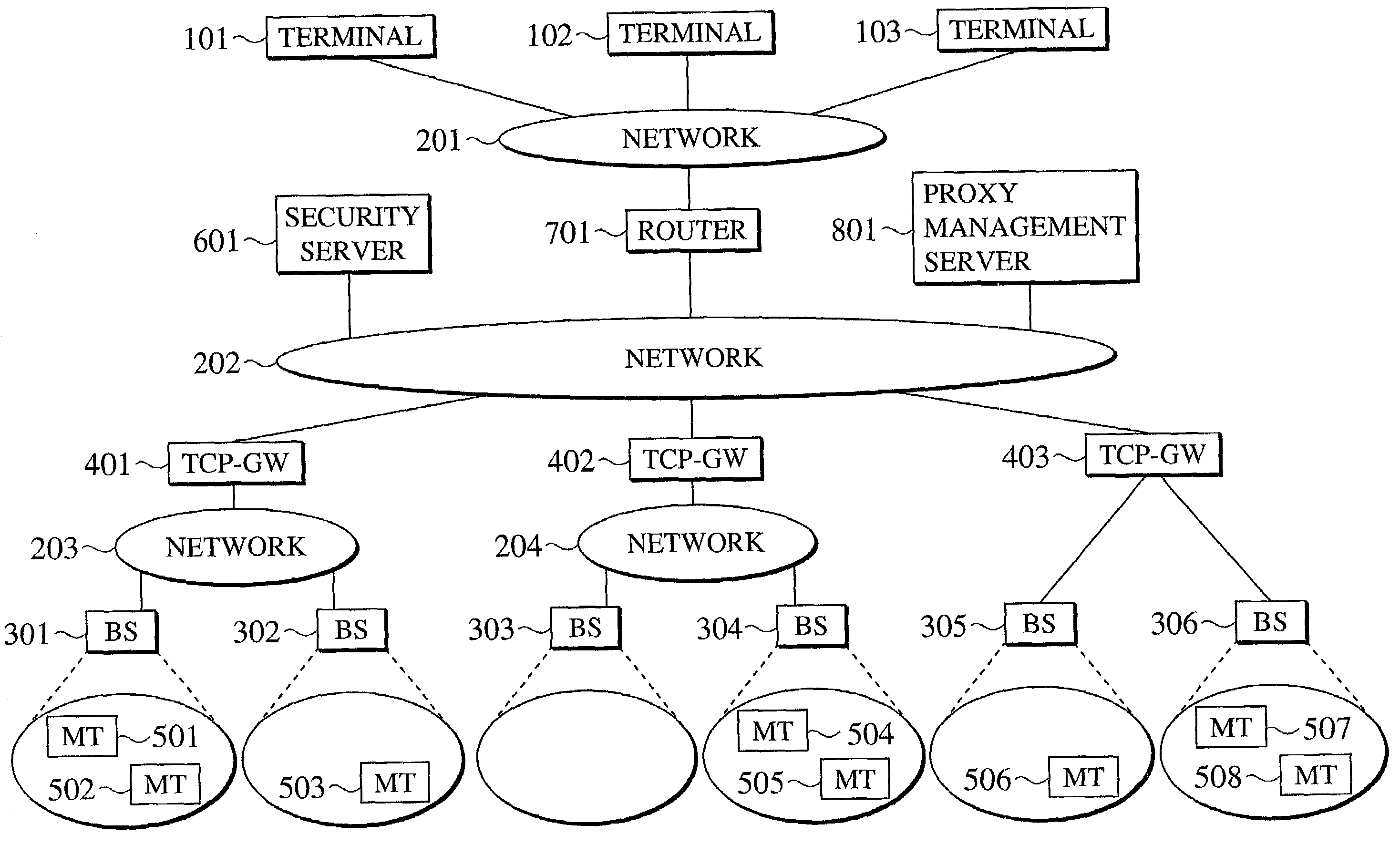 Communication control scheme using proxy device and security protocol in combination