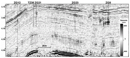 Prestack inversion method based on seismic restrained modeling