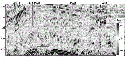 Prestack inversion method based on seismic restrained modeling