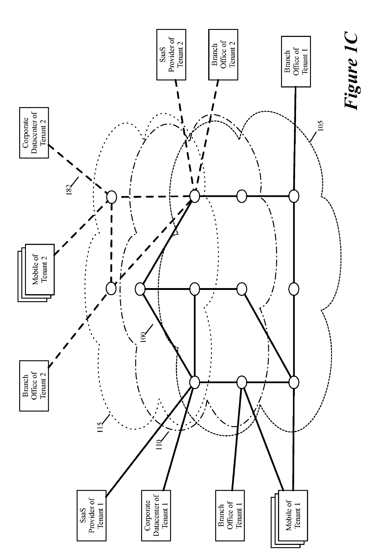 Routing data message flow through multiple public clouds