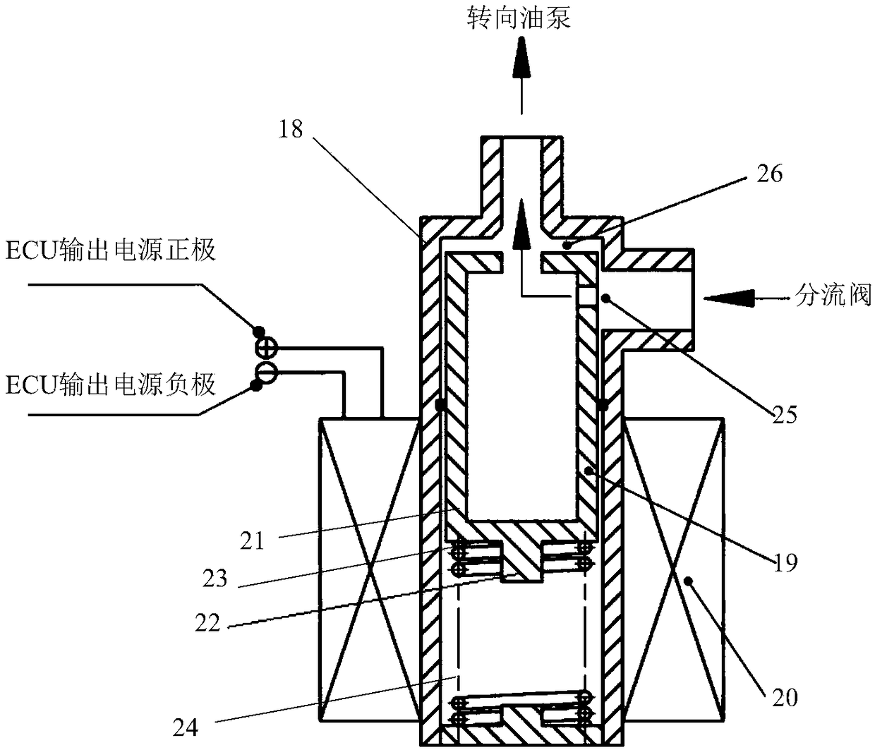 Electric and electric control combined hydraulic power steering system