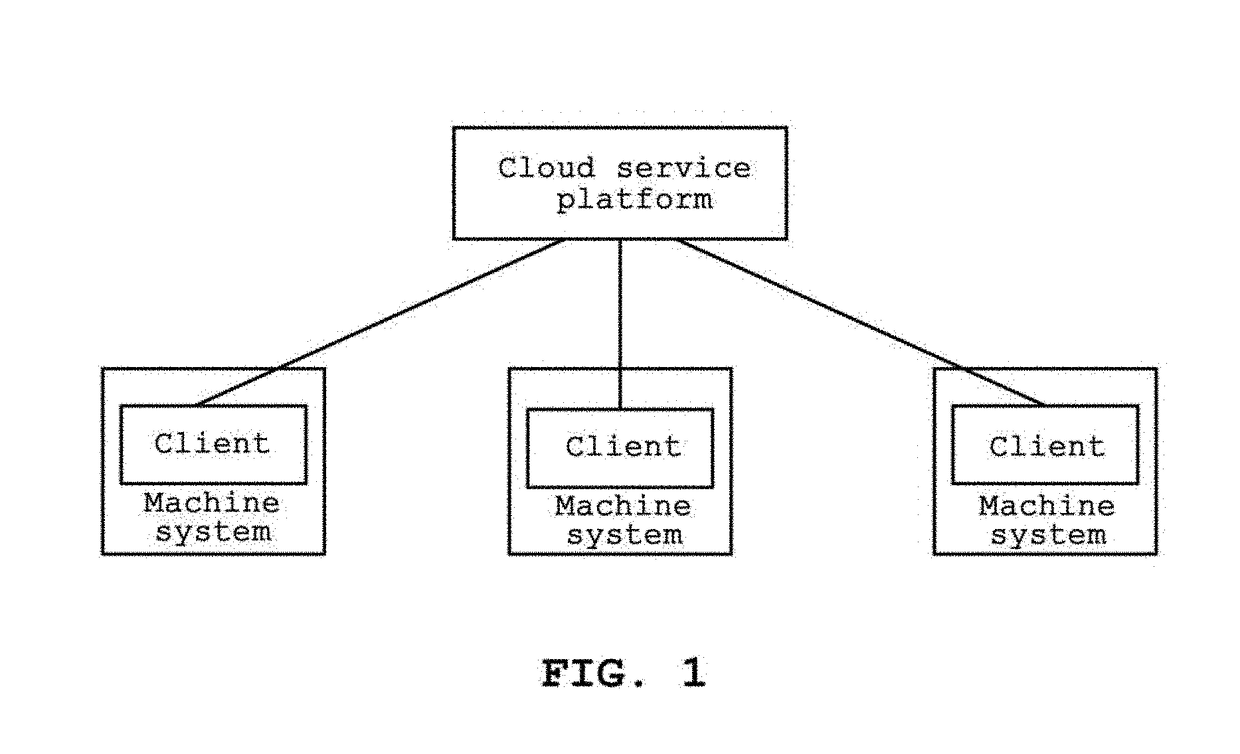 Method, apparatus, system, device and computer storage medium for treating virus