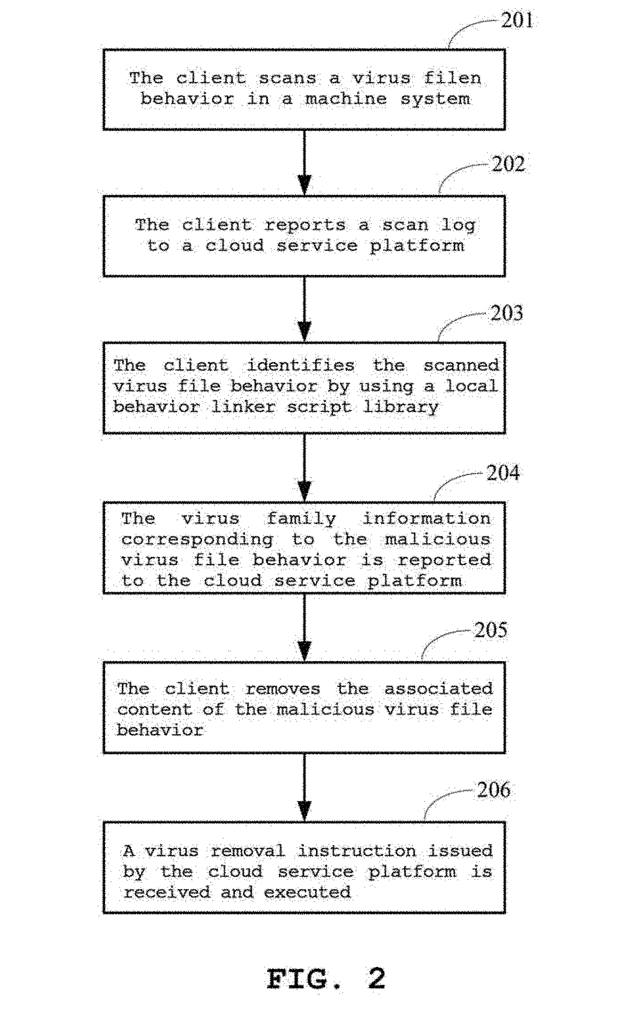 Method, apparatus, system, device and computer storage medium for treating virus