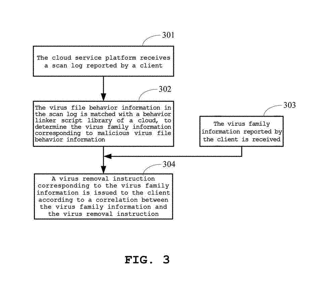 Method, apparatus, system, device and computer storage medium for treating virus