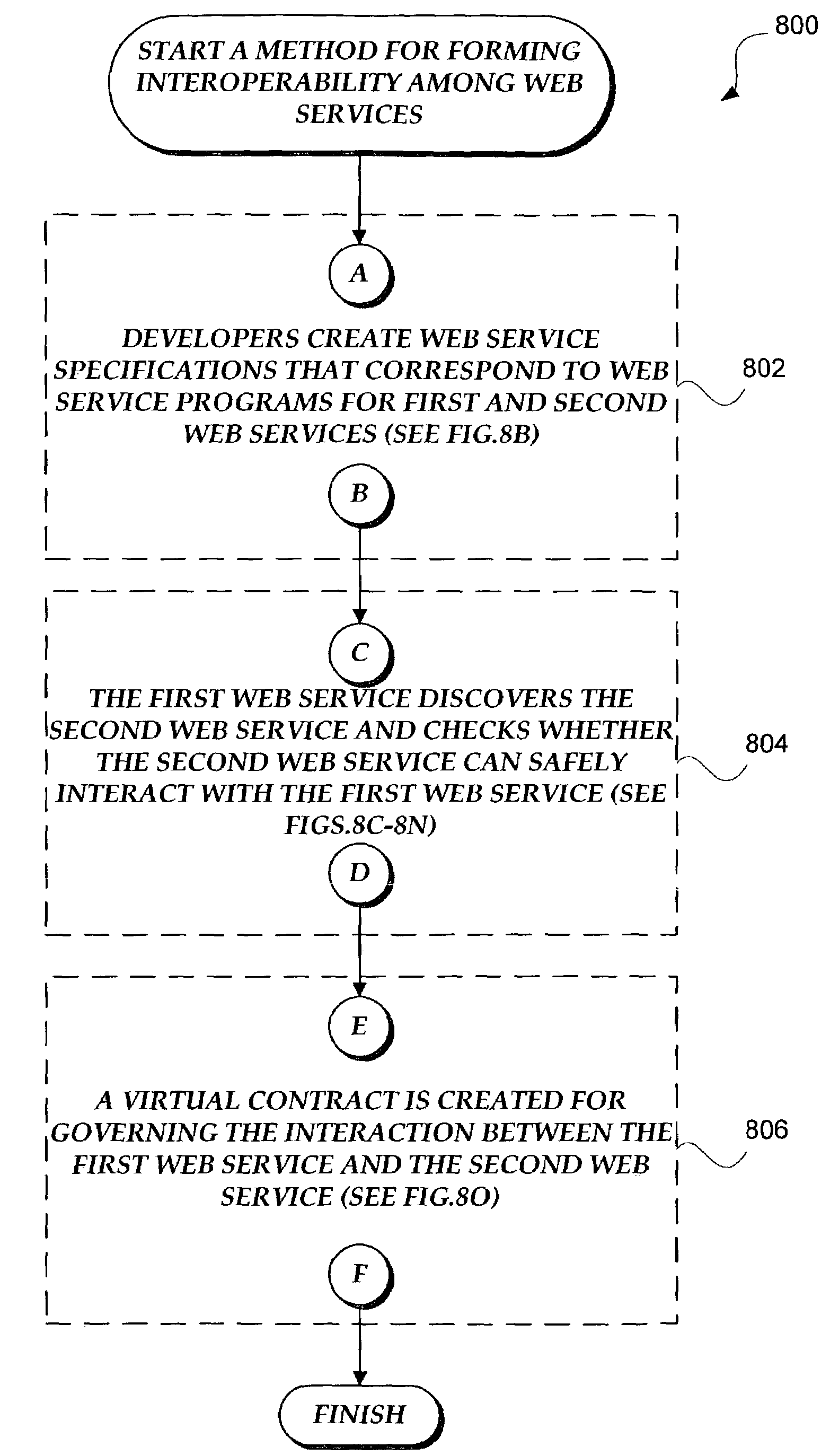 Type checking for safe interoperability among web processes