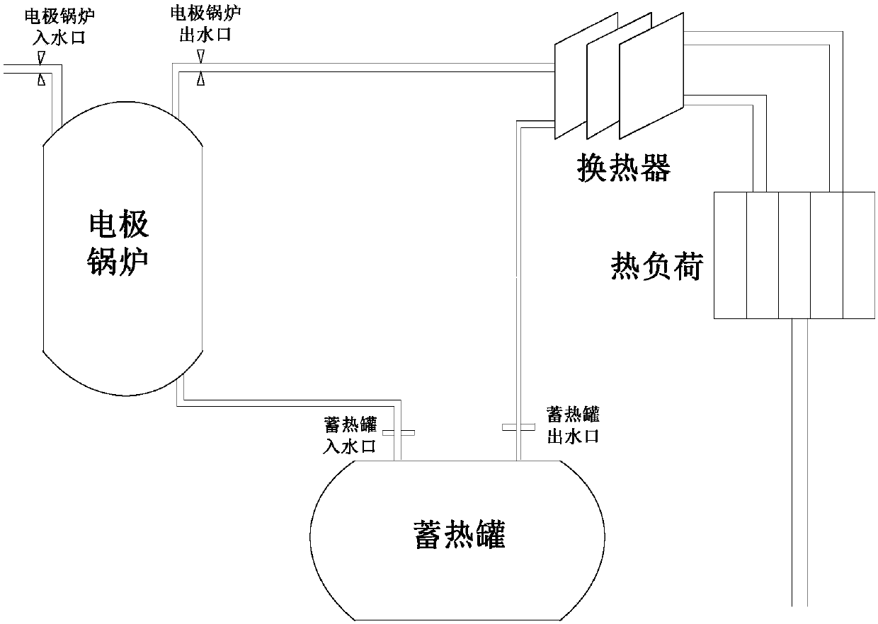 Method and device for optimizing regenerative electric boiler for improving wind power consumption on the spot