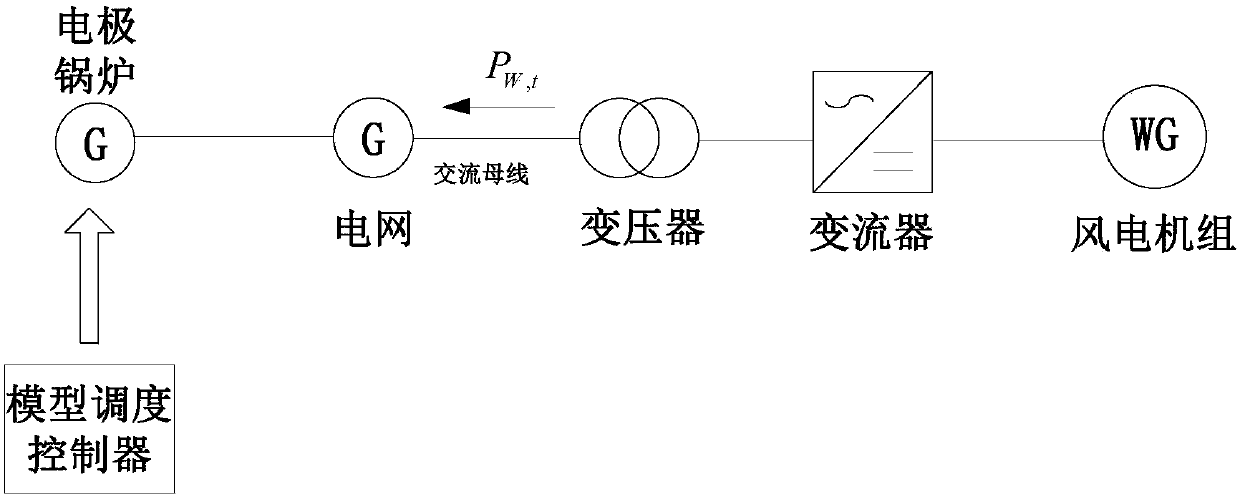 Method and device for optimizing regenerative electric boiler for improving wind power consumption on the spot