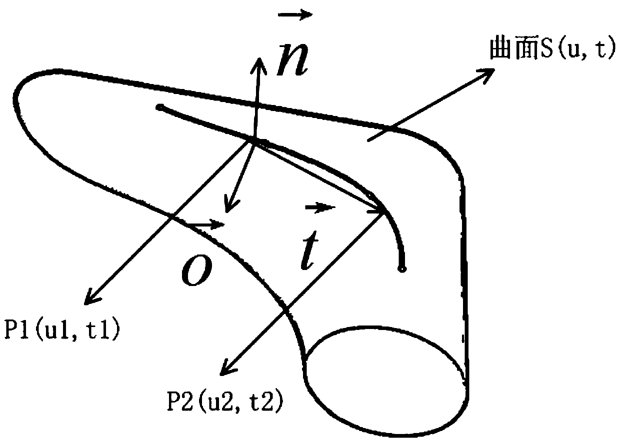 Trajectory Planning Method for Grinding Workpieces Supported by Robots Based on Offline Programming