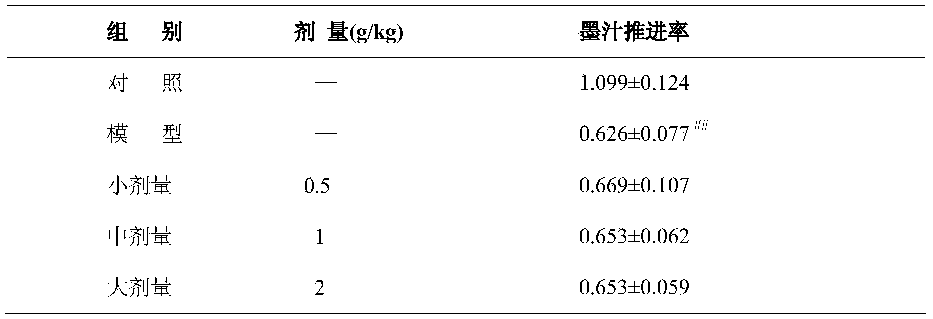 Donkey-hide gelatin and inulin soft sweets and preparation method therefor