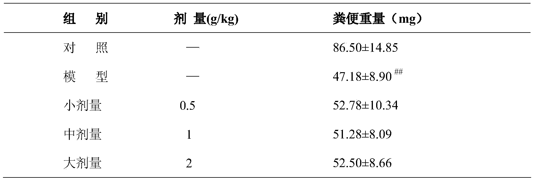 Donkey-hide gelatin and inulin soft sweets and preparation method therefor