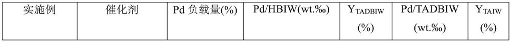 Strontium titanate supported palladium catalyst for CL-20 synthesis, preparation and application thereof