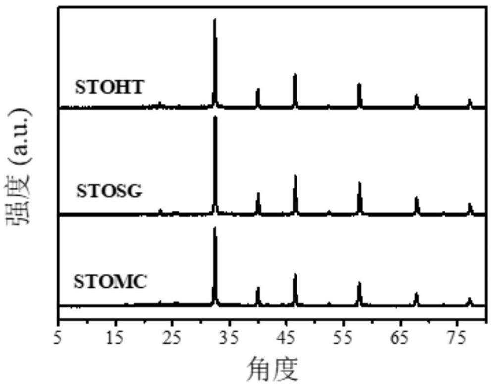 Strontium titanate supported palladium catalyst for CL-20 synthesis, preparation and application thereof