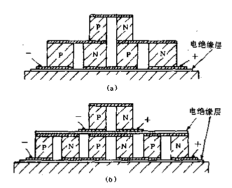 Stepped cold supplying and accumulating device of thermoelectric refrigerator