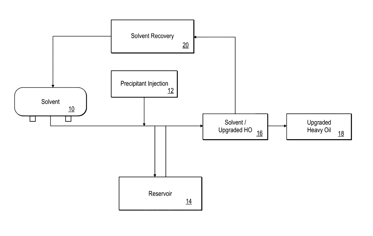 Process for in situ upgrading of a heavy hydrocarbon using asphaltene precipitant additives