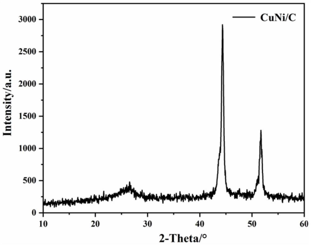 CuNi/C composite catalytic material modified lithium carbon fluoride battery positive plate and preparation method thereof