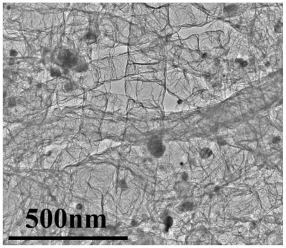 CuNi/C composite catalytic material modified lithium carbon fluoride battery positive plate and preparation method thereof