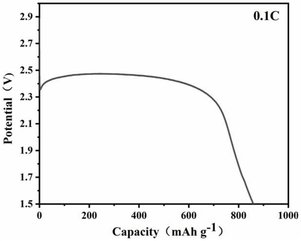 CuNi/C composite catalytic material modified lithium carbon fluoride battery positive plate and preparation method thereof