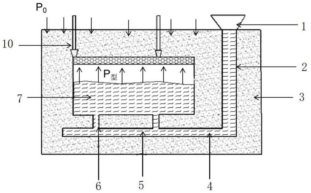 Hidden exhaust structure, gating system and casting method of large casting