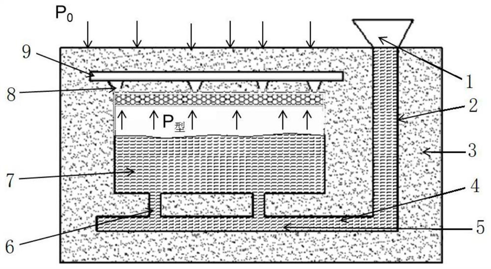 Hidden exhaust structure, gating system and casting method of large casting