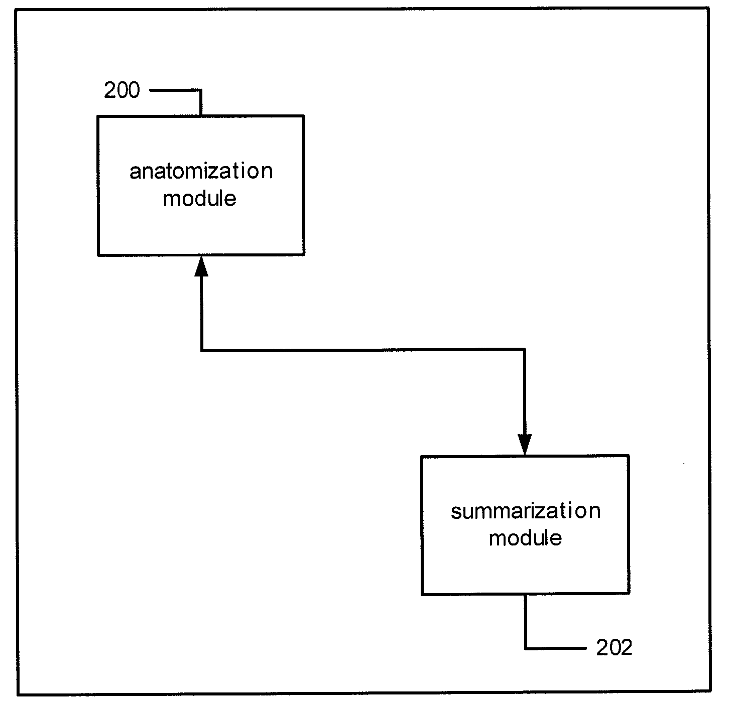 Methods and apparatus for summarizing document content for mobile communication devices