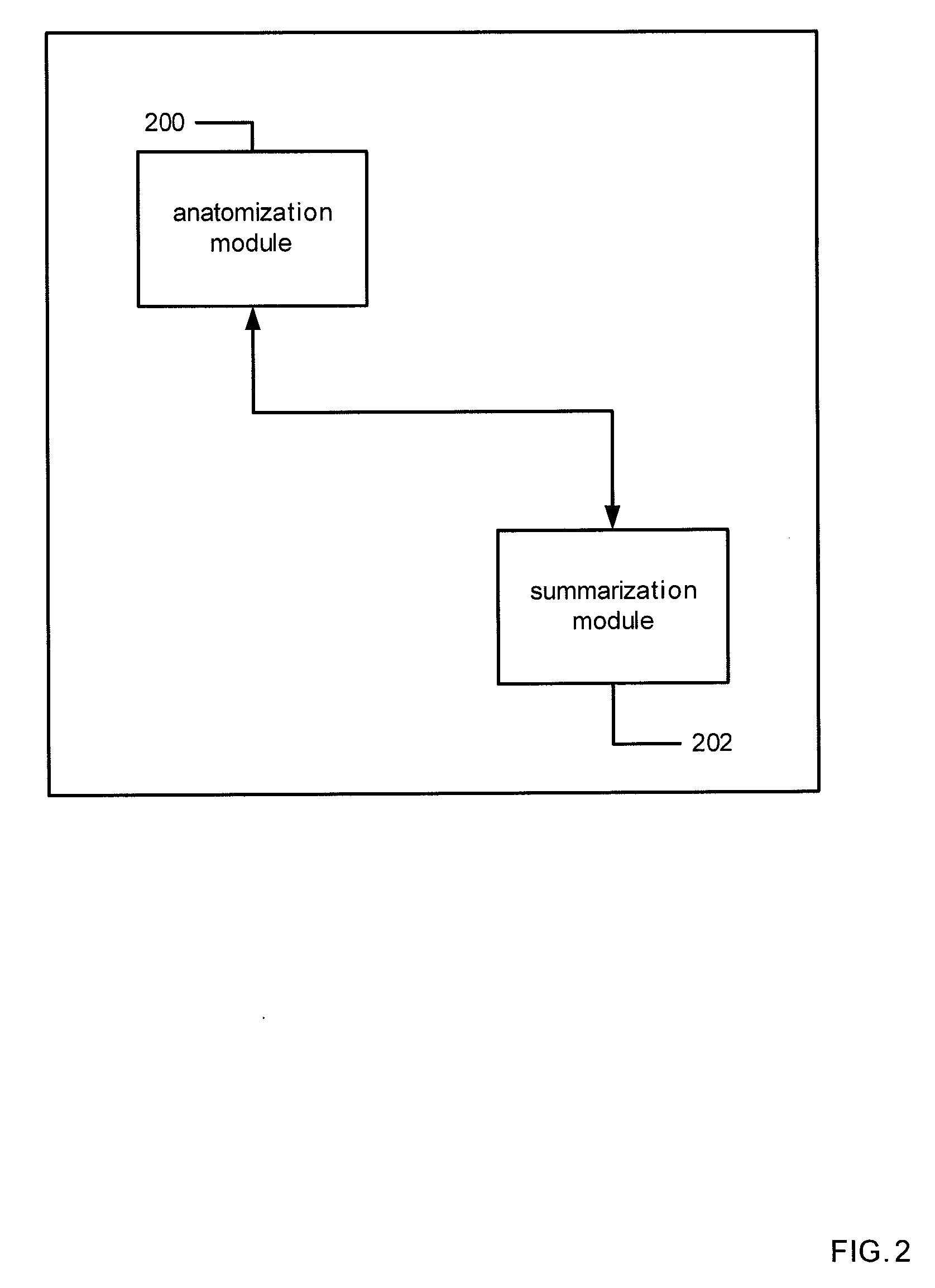 Methods and apparatus for summarizing document content for mobile communication devices