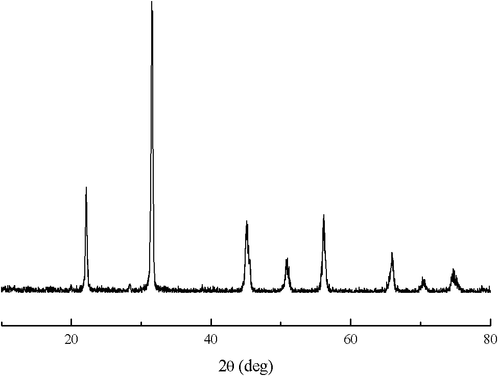 Method for preparing potassium niobate nano powder