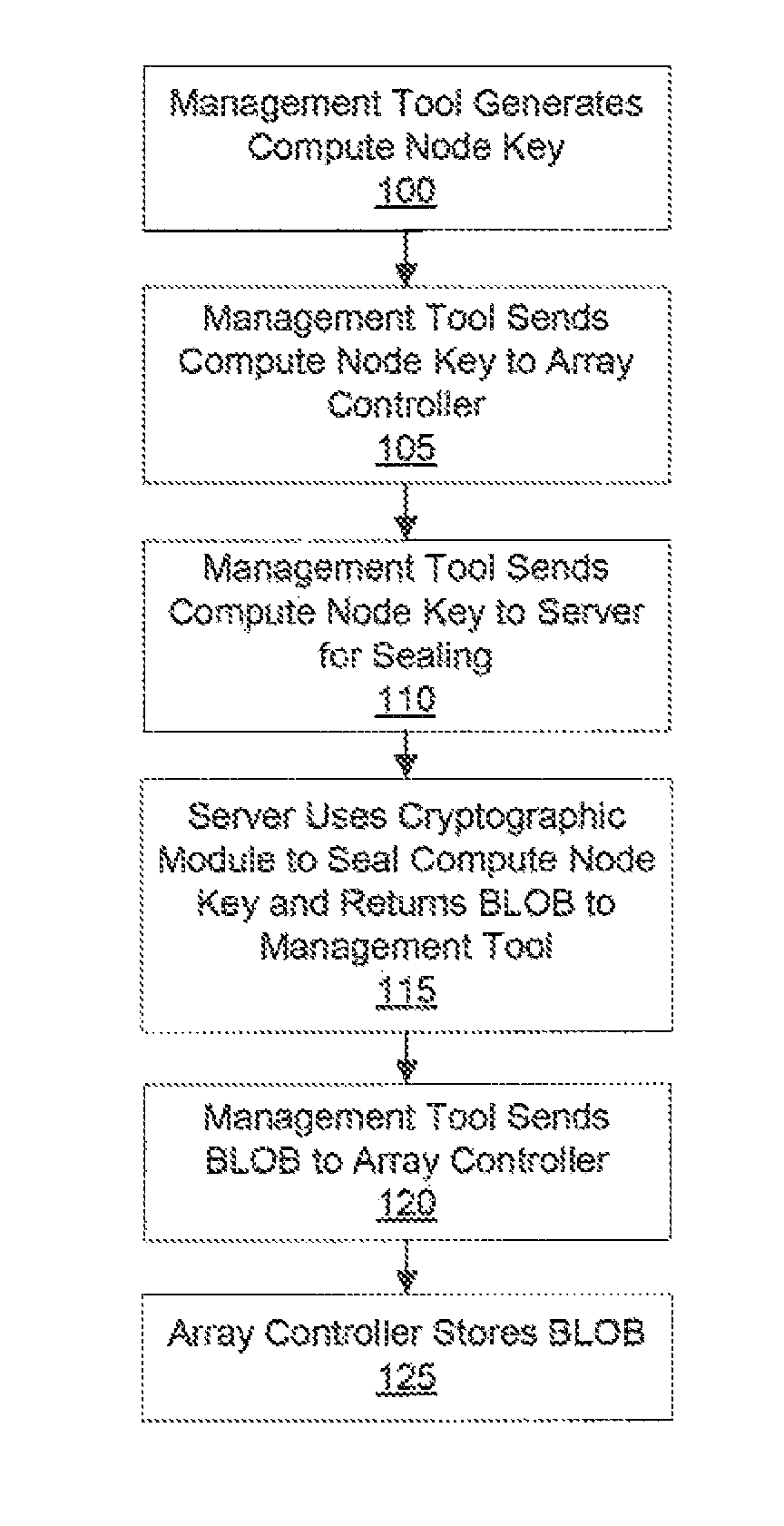 Storage device data encryption using a binary large object (BLOB)