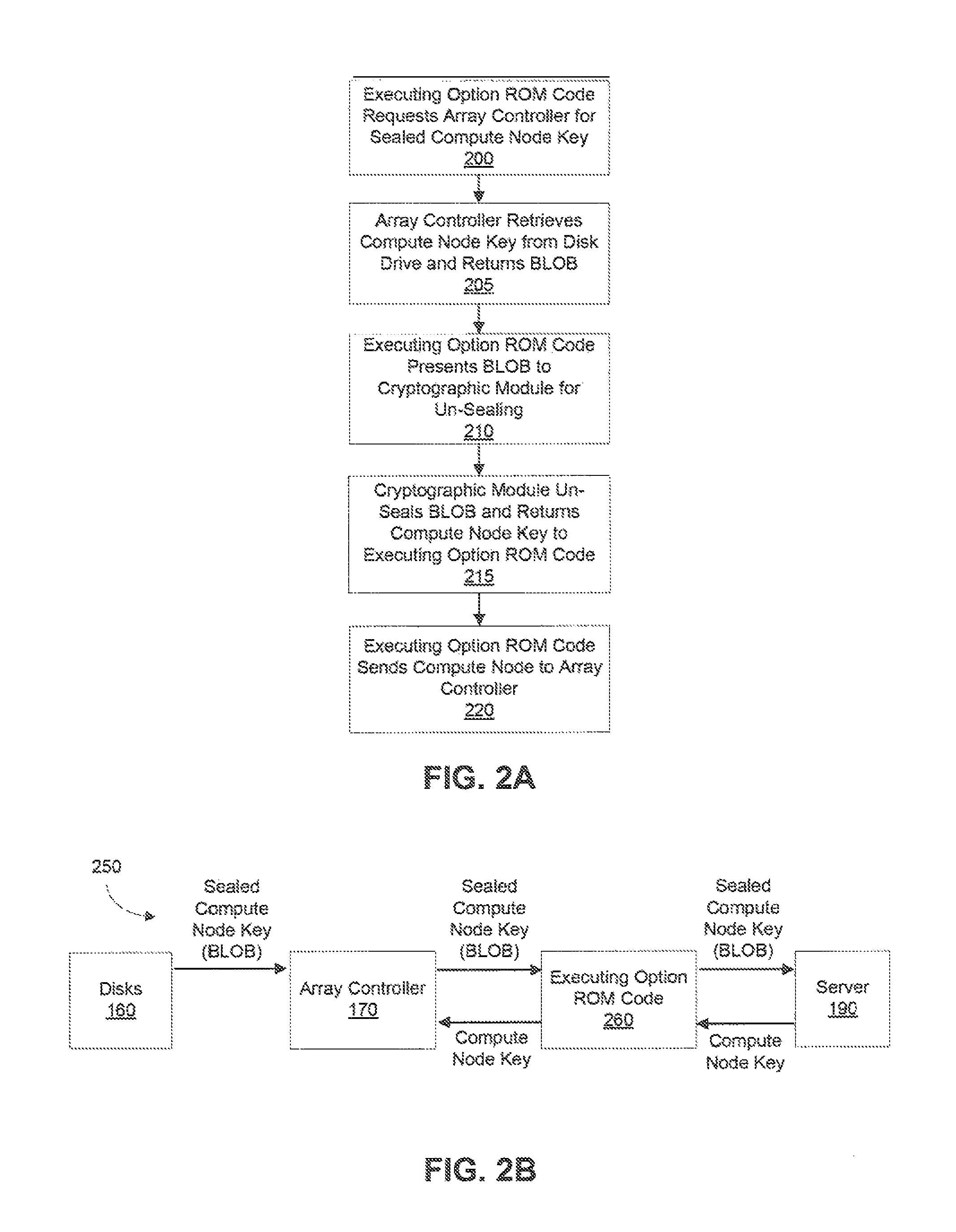 Storage device data encryption using a binary large object (BLOB)