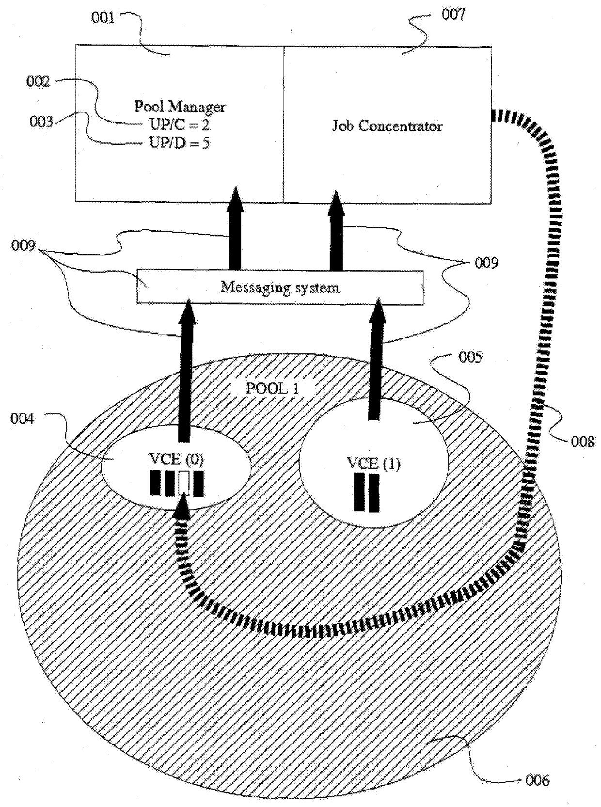 Job concentration system, method and process