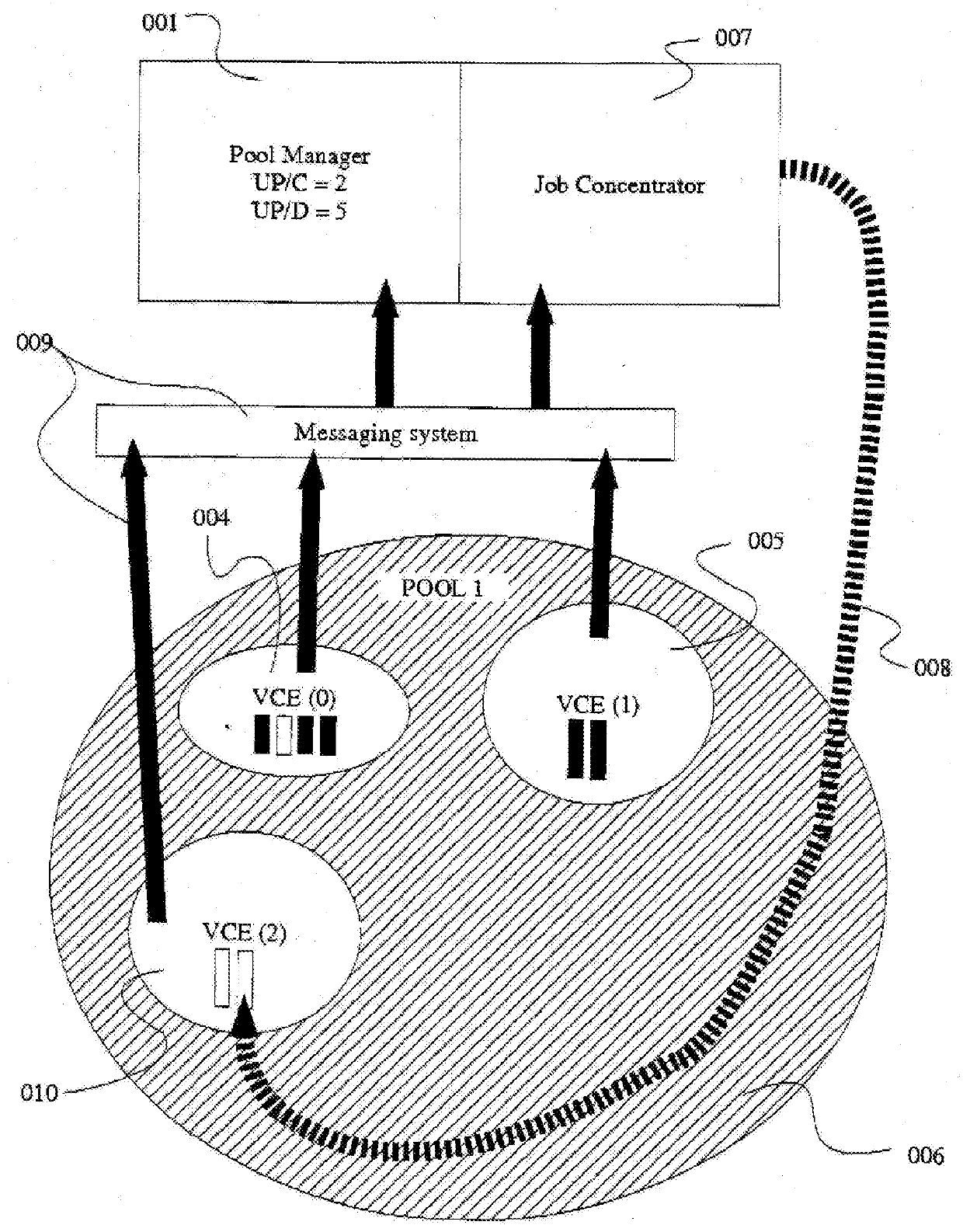 Job concentration system, method and process