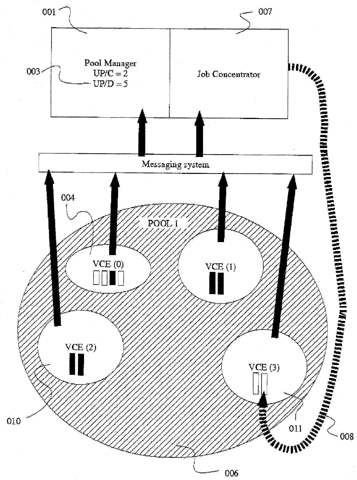 Job concentration system, method and process