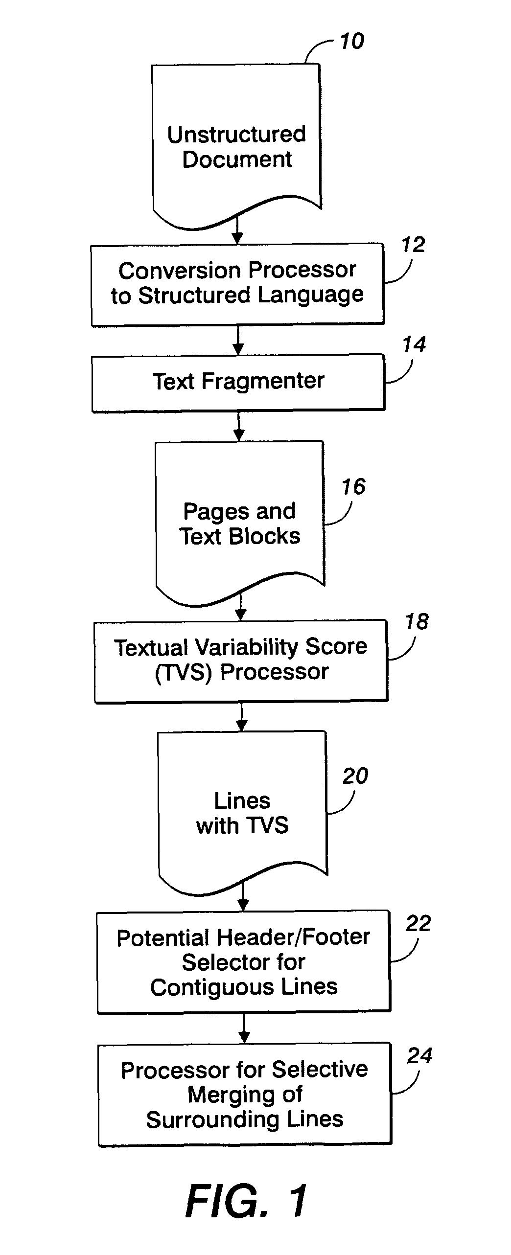 Method and apparatus for detecting pagination constructs including a header and a footer in legacy documents