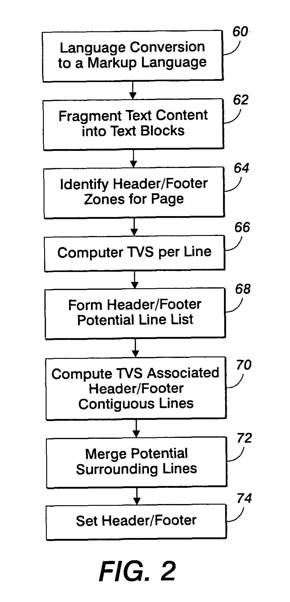 Method and apparatus for detecting pagination constructs including a header and a footer in legacy documents