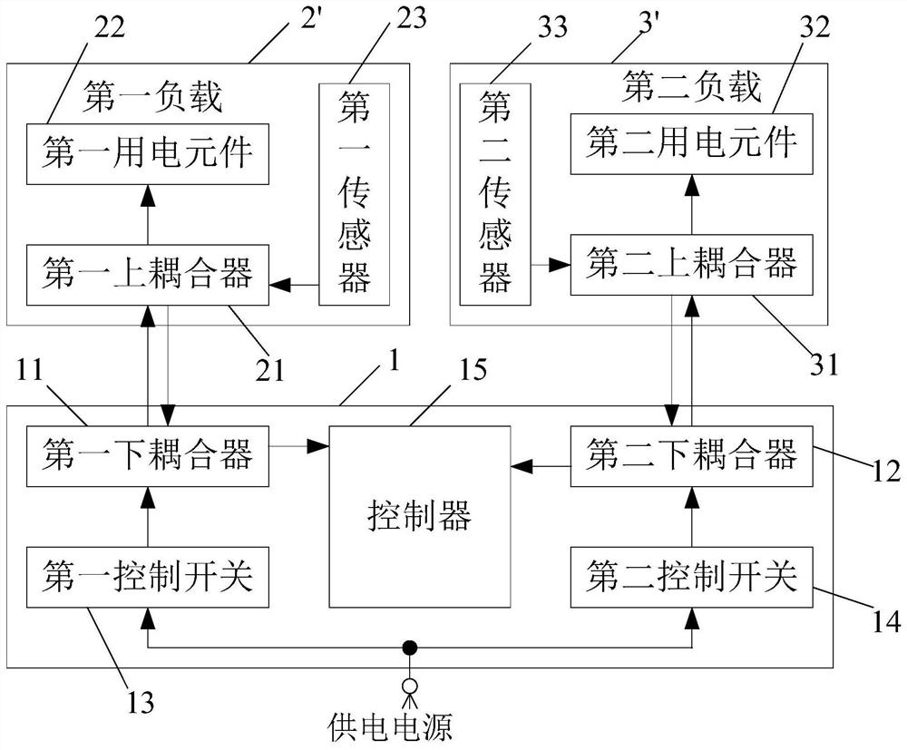 Household appliance capable of load identification and load identification method