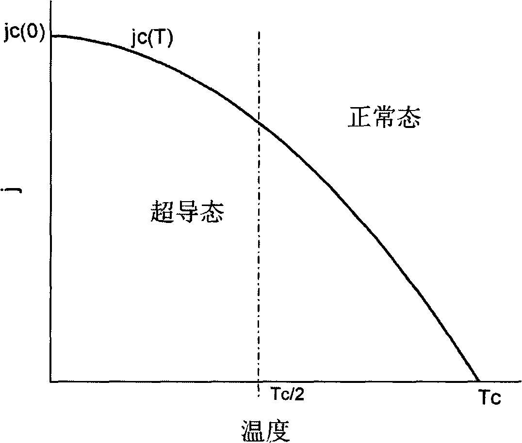 Single photon detector based on superconducting film material and method of manufacture