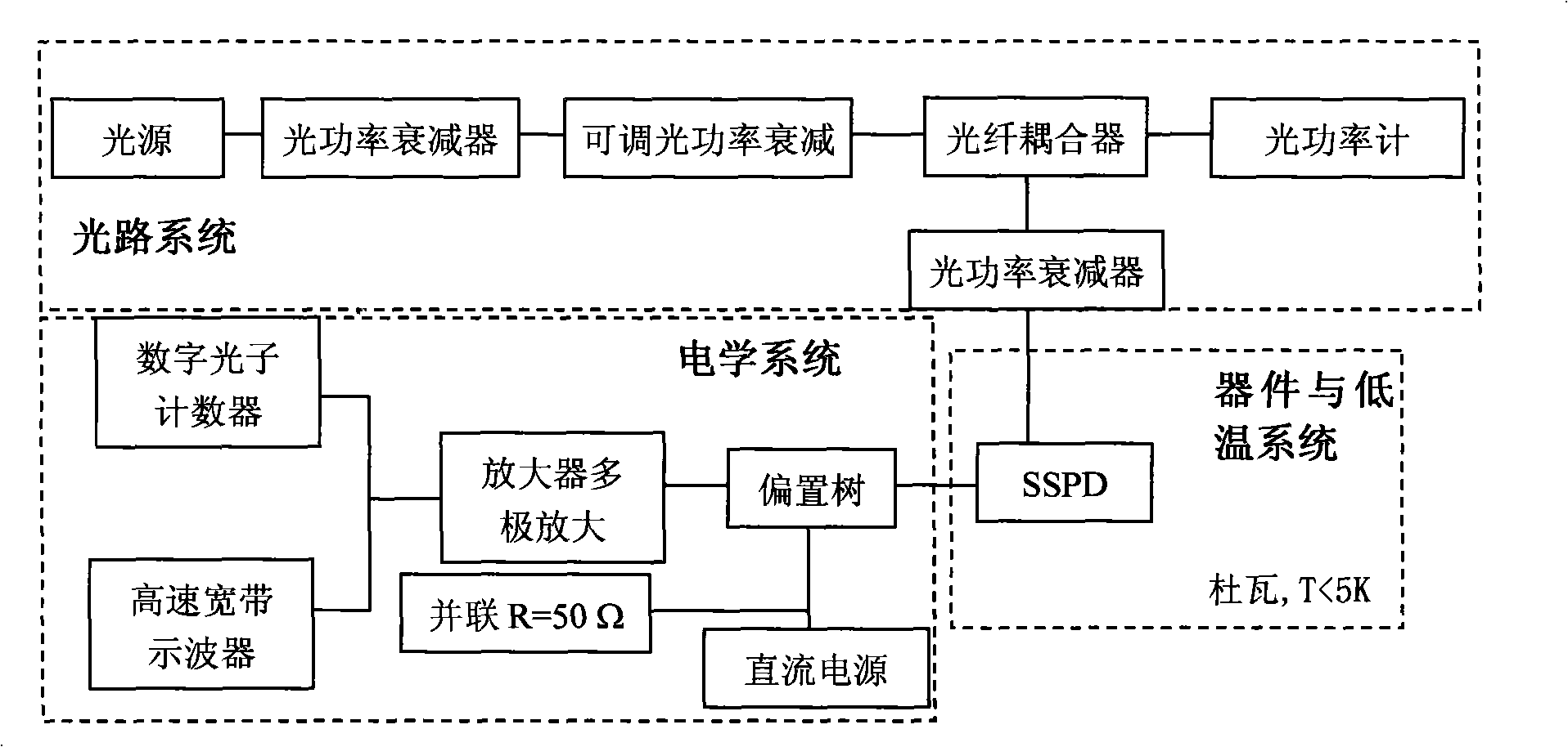 Single photon detector based on superconducting film material and method of manufacture