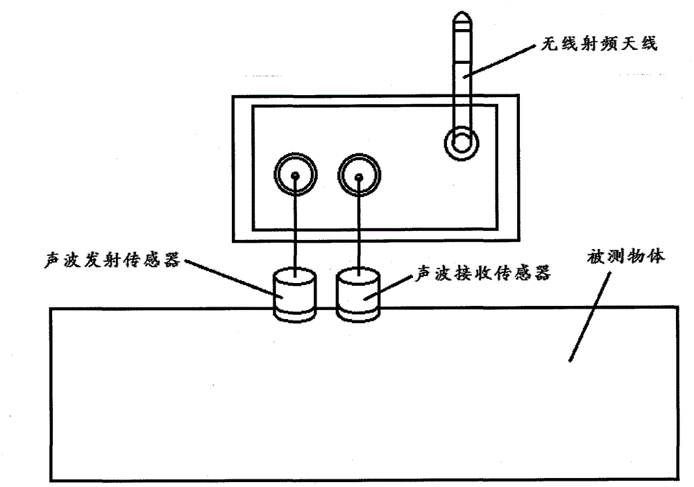 Acoustic wave non-destructive detection method, device and system