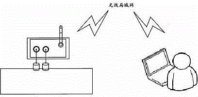 Acoustic wave non-destructive detection method, device and system