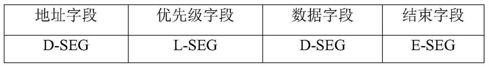 Preemptive multi-master RS485 bus communication method based on dynamic priorities