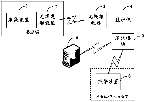 Wireless medical monitoring system