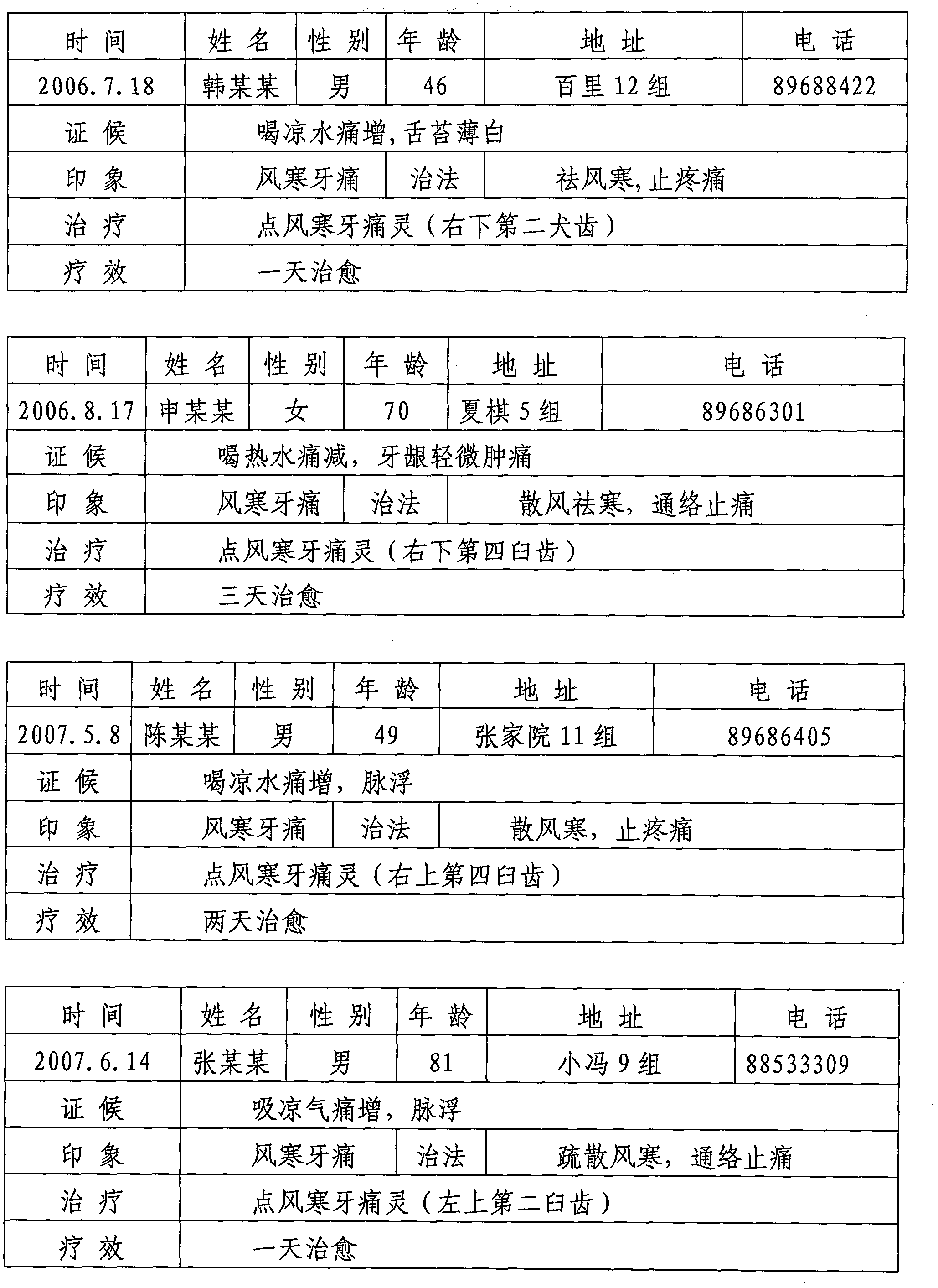 Medicine for treating wind-chill toothache and preparation method thereof