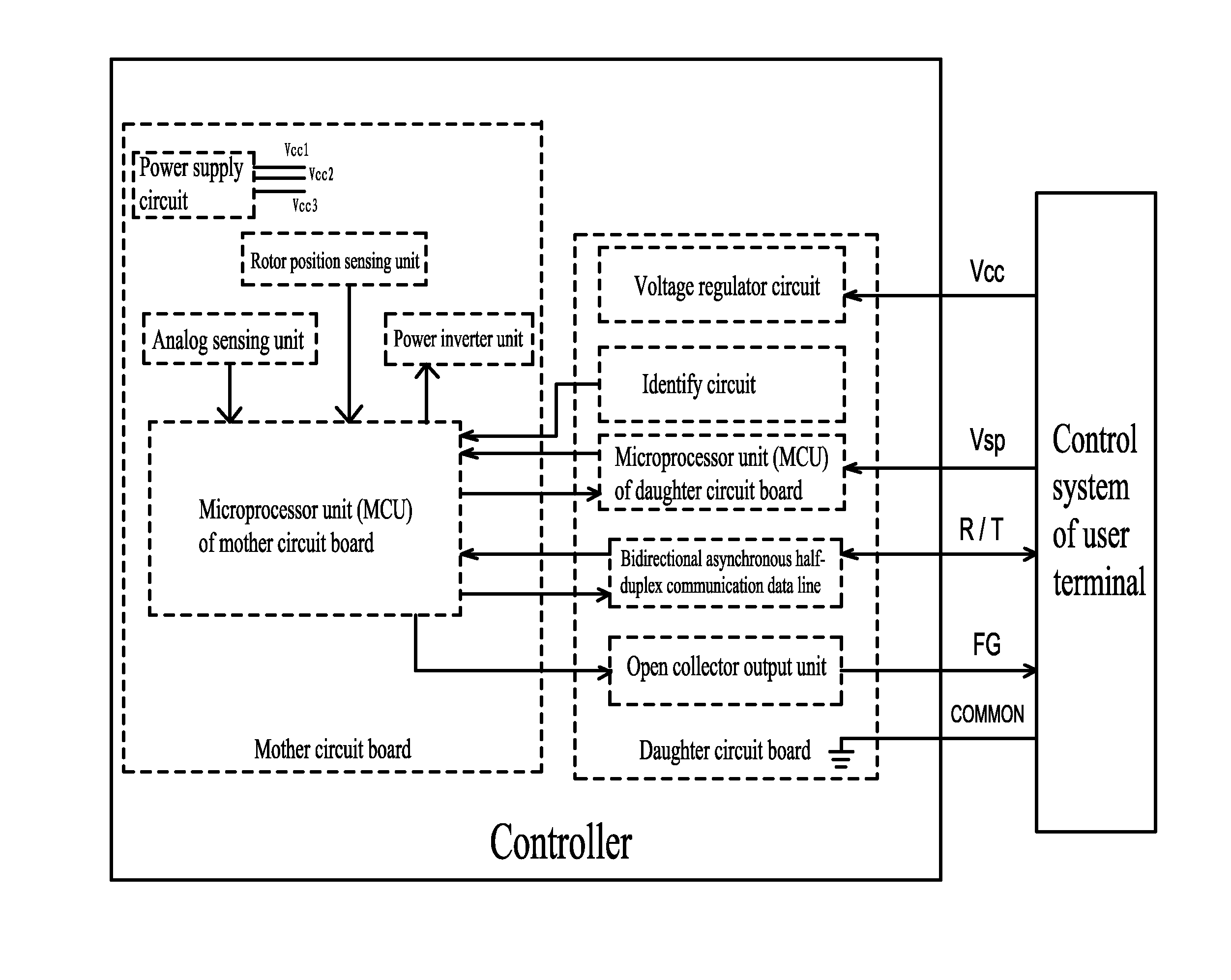 Daughter circuit board of electronically commutated motor for interface signal conversion